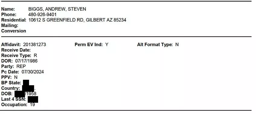 a voter record for andy biggs